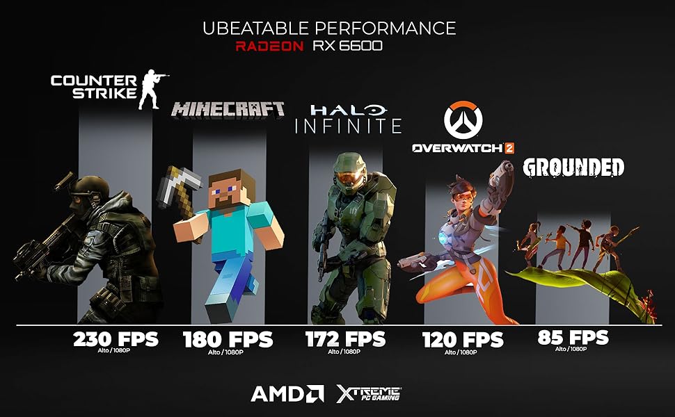 FPS_RX6600
