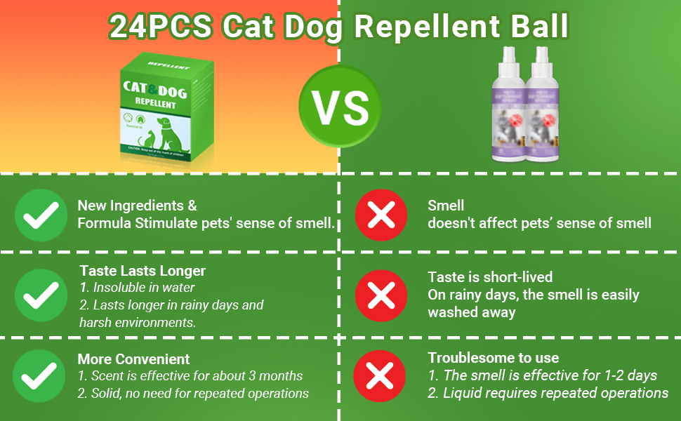 12 Pack Cat and Dog Repellent Balls Natural Peppermint