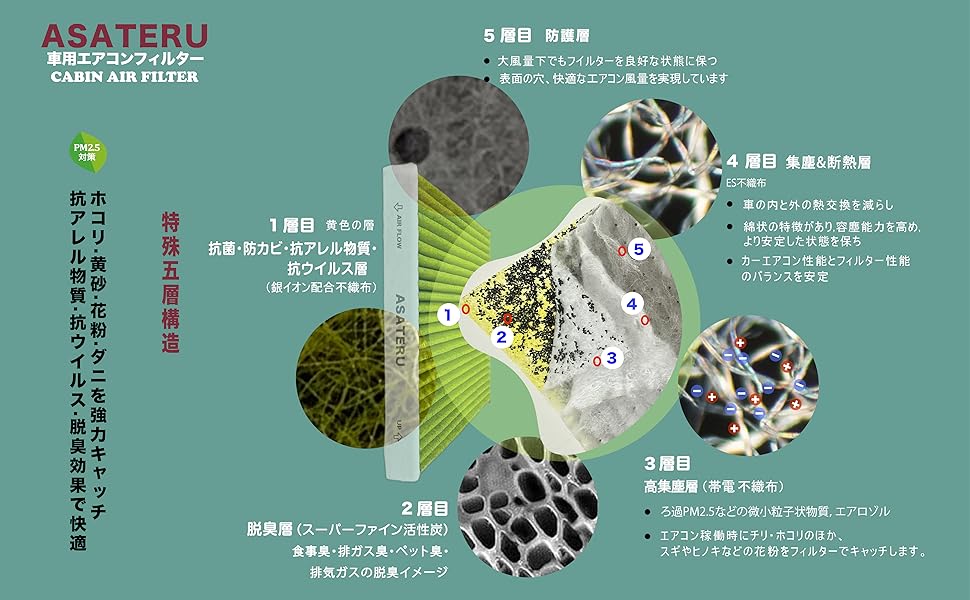 ASATERU車用エアコンフイルターの特殊五層構造