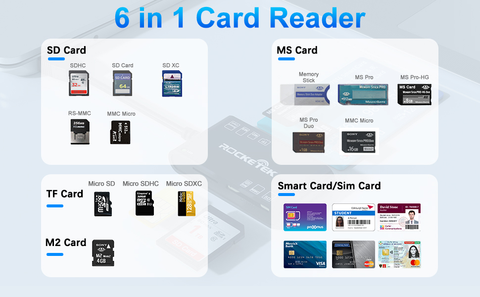 6IN1 Military Smart Card Reader,USB to SD Card Reader
