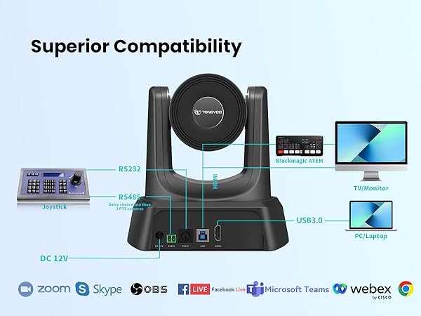 HDMI USB PTZ Camera