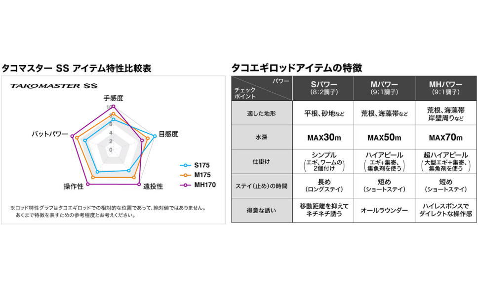 ★★シマノ船 ロッド 23 タコマスターSS 各種 Amazon | シマノ(SHIMANO) 船 ロッド 23 タコマスターSS M175