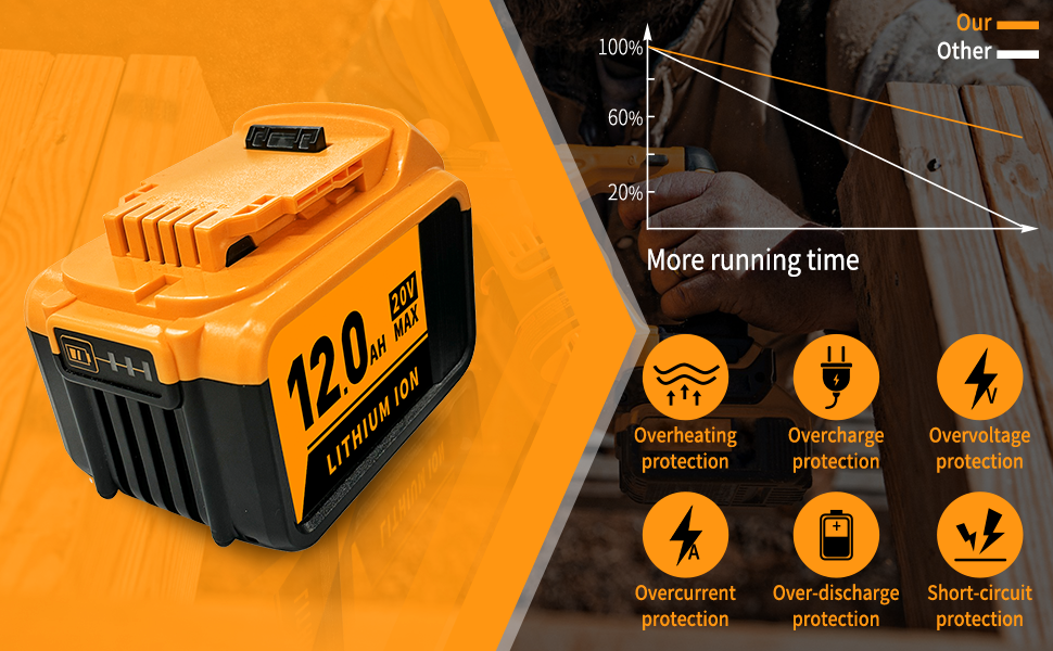 dewalt 20v max battery