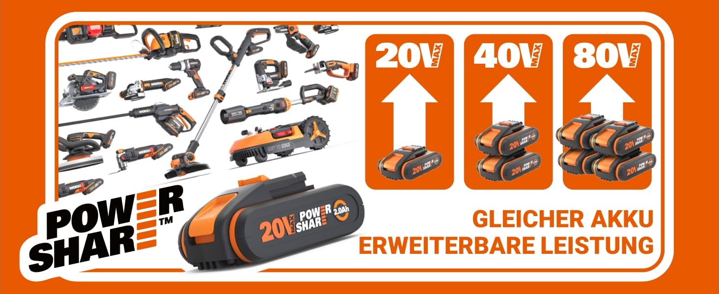 WORX Nitro WG173E.9 Akku Rasentrimmer 20V - leistungsstarker ...