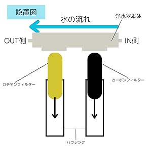 軟水器カートリッジ 手軽に純水！カートリッジ純水器ZXRシリーズ｜ゼット工業