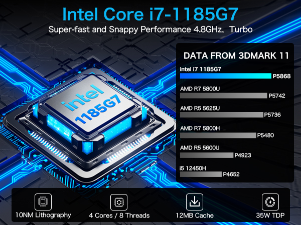 Amazon.com: GMKtec Mini PC Intel Core i7-1185G7 (up to 4.8 GHz