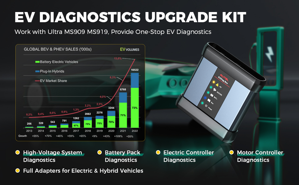 Autel EV Diagnostics Upgrade Kit-1