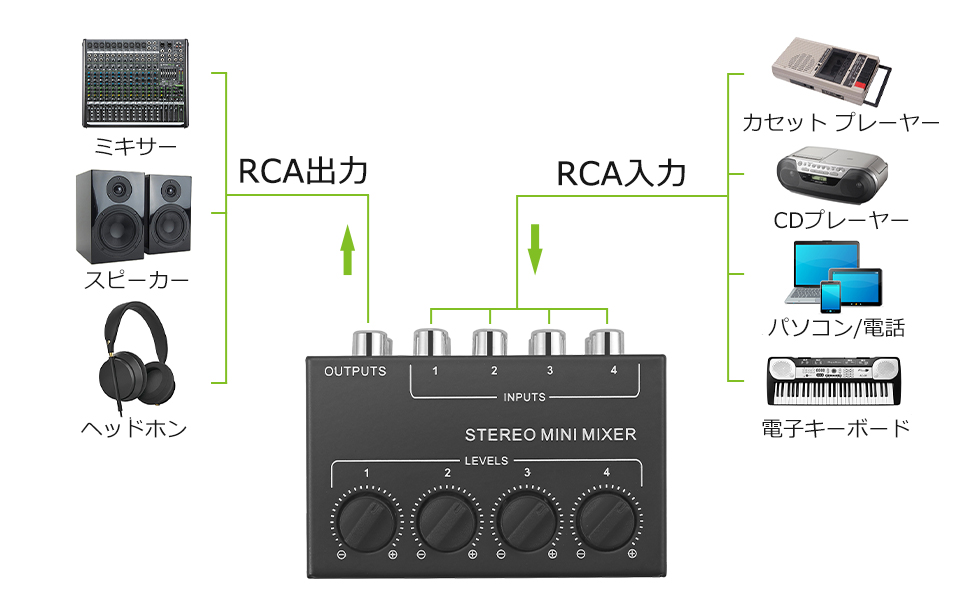 Amazon.co.jp: LiNKFOR ステレオミニミキサー RCA 4チャンネル