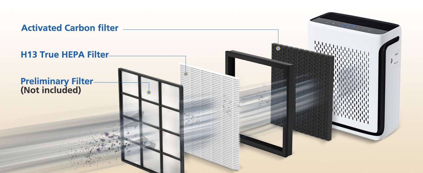 Vital 100S Replacement Filter Compatible with LEVOIT Vital
