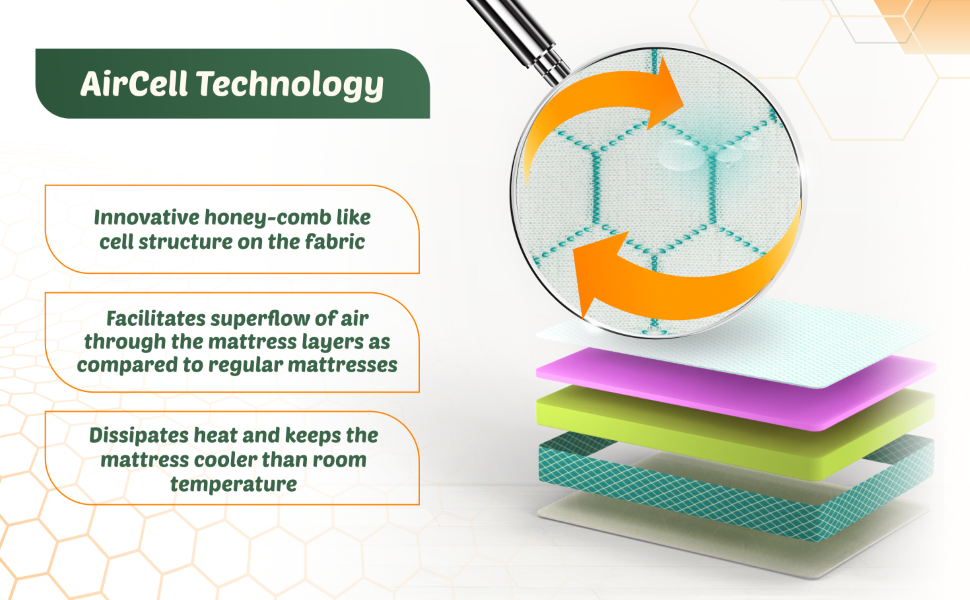 SleepyHug AirCell Ortho Dual Comfort Orthopedic Mattress with