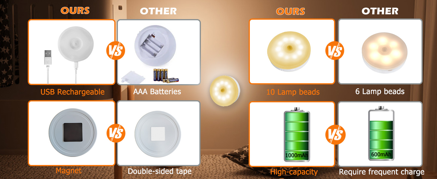 under cupboard lights motion sensor rechargeable