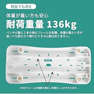 Amazon.co.jp: Sanesuline バスボード 介護 風呂 移乗台 耐荷重