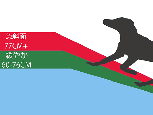 Amazon.co.jp: 折り畳み アルミ スロープ 犬用， gardhom ペット
