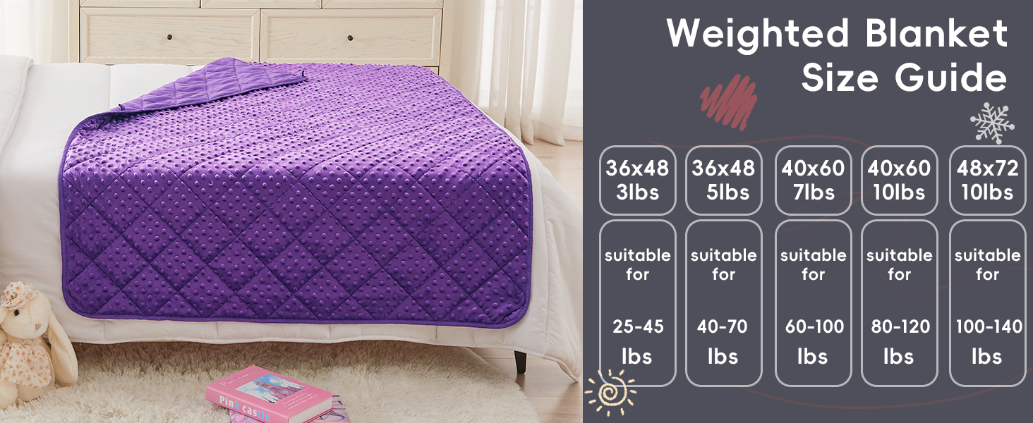 yescool Weighted Blanket Kids 5 lb Purple Warm Weighted