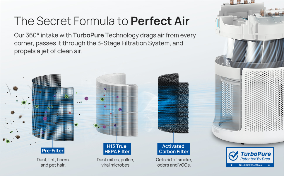 air purifiers for bedroom