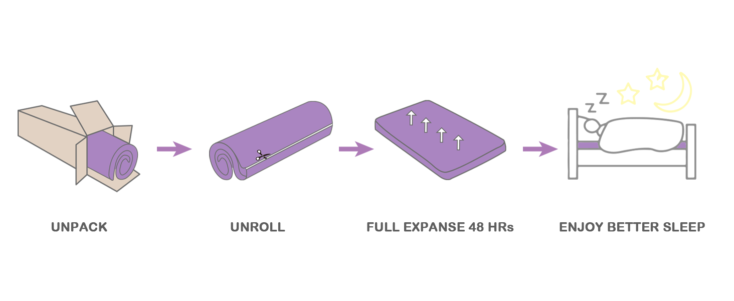 purple mattress toppers