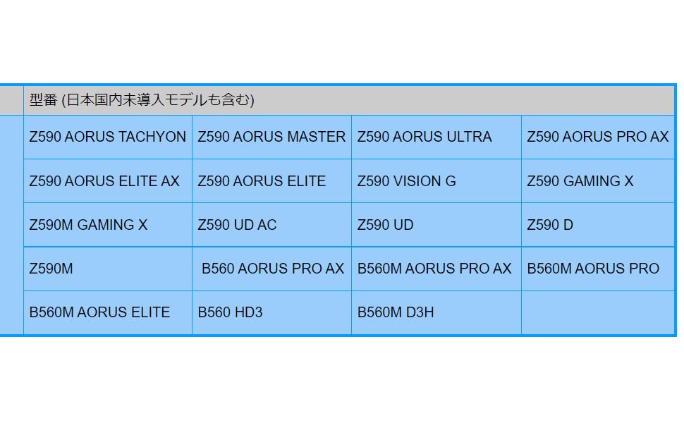 Mua GIGABYTE GCMAPLE RIDGE Thunderbolt 4 Expansion Card for Intel 500 Series Motherboard IO2740