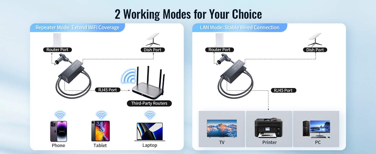 Starlink Adapter for Starlink Standard Actuated