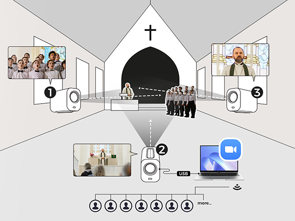 live streaming camera with noise cancelling microphone