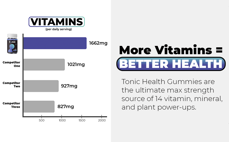 Tonic Health Gummies Supplements Adult Multivitamins
