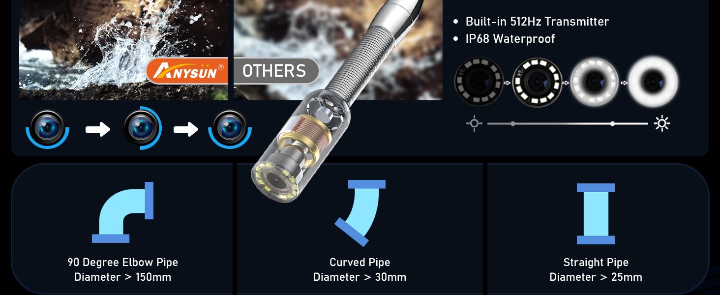 caméra d'égout avec localisateur