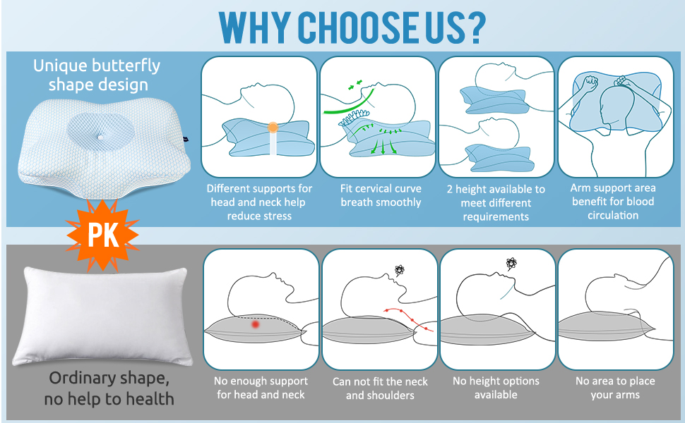 Ergonomic Orthopedic Neck Pillow
