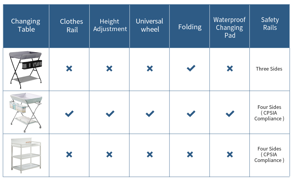 Sweeby Infant Changing Table with Changing Pad, Changing