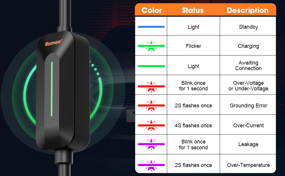 portable electric car charger