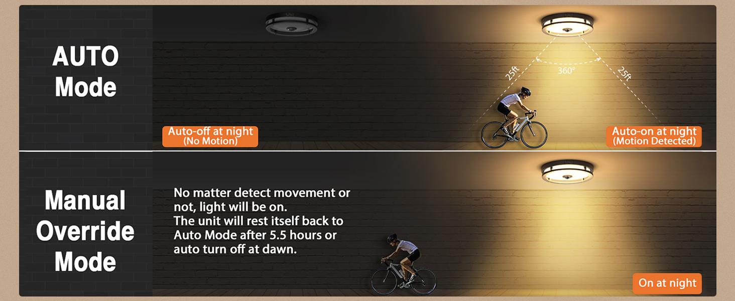 Slypadan Outdoor Motion Sensor Flush Mount Ceiling Light, LED 13.5W Ceiling Light Fixture