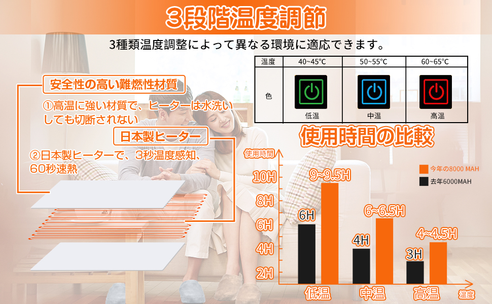 Amazon.co.jp: 【コードなし 3秒で温度感知】電気スリッパ