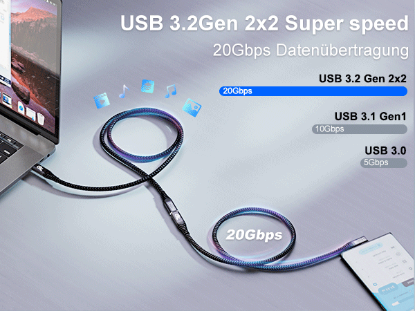 کابل USB-C نسل 3.2