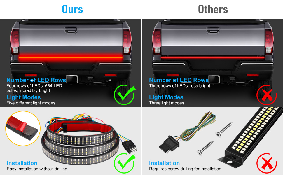 Linkstyle 60" LED Tailgate Light Bar, 684 LEDs Four Rows