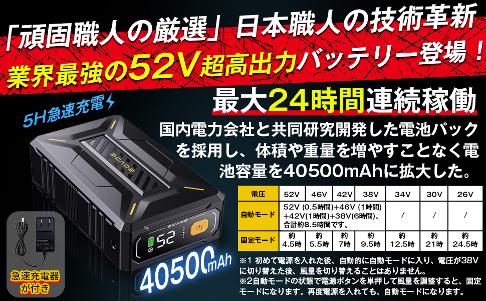 Amazon.co.jp: 【2025モデル 業界最強52V】40500mAh ファン