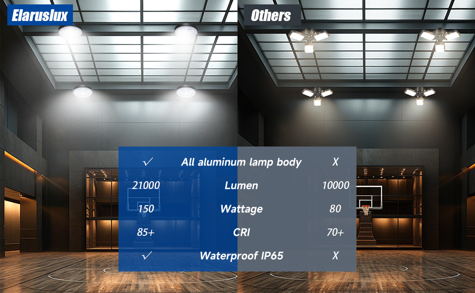 Elaruslux 2 Pack 150W UFO LED High Bay Light 21000LM, High Bay LED Shop