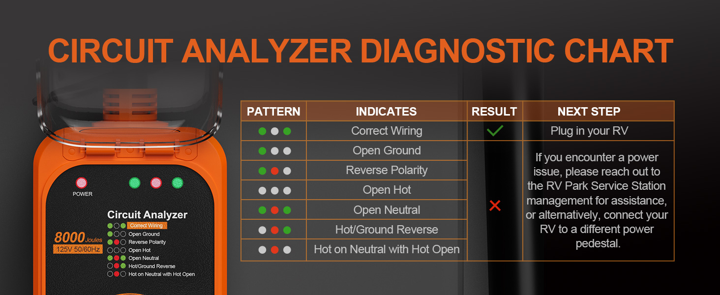 30 amp to 50 amp rv surge protector