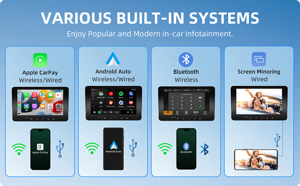 HaMeby CarPlay Screen for Car, Compatible with Apple