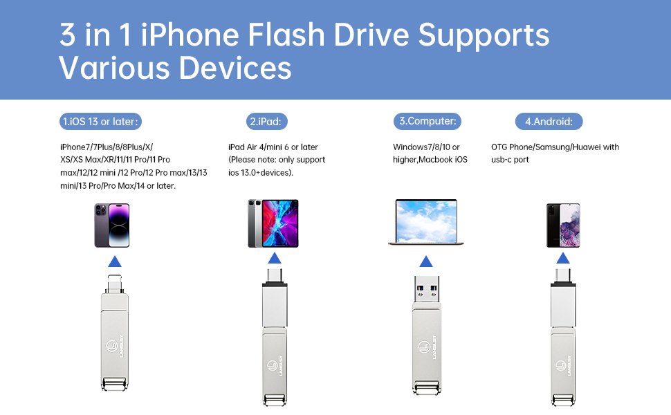 LANSLSY Memory Stick for iPhone Flash Drive,64GB iPhone