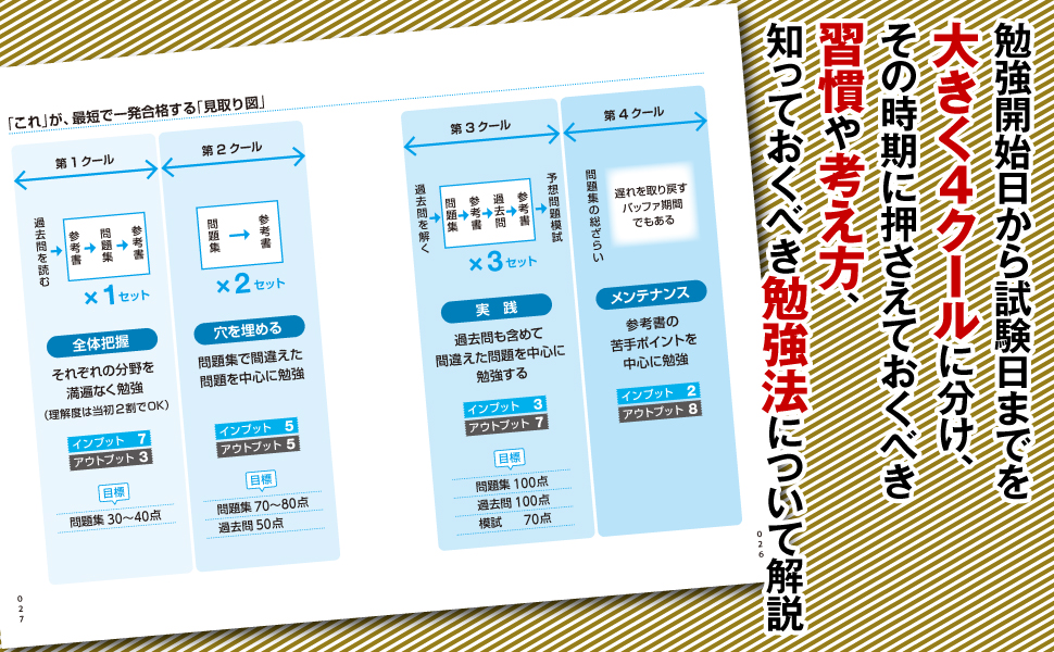 資格試験に一発合格する人は、「これ」しかやらない 忙しい社会