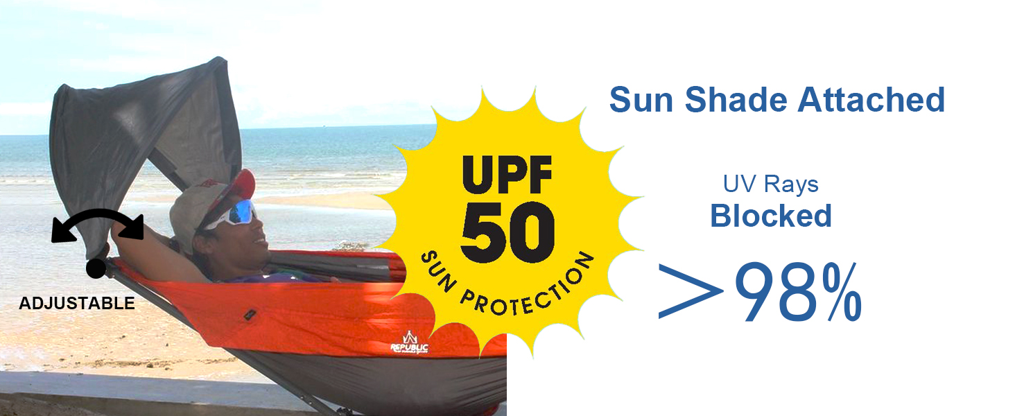 Sun protection product demonstration with UPF 50+ rating and blocked rays illustration showing >98% protection.
