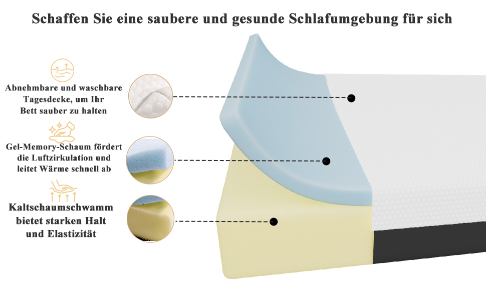 Diagram of pillow layers: removable cover, gel-memory foam, and cold foam core. German text describes creating a clean, healthy sleep environment.