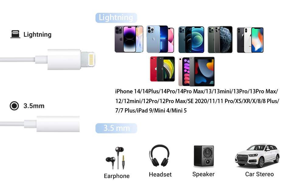 Lightning to 3.5 mm Jack Headphone Adapter (iPhone Audio Adapter, AUX