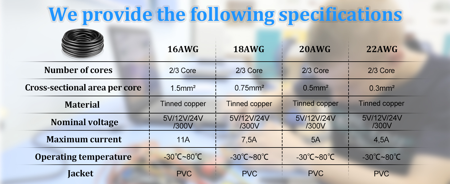 Specification chart for electrical wires, showing cross-sectional area, material, nominal voltage, and operating temperature for different AWG sizes.