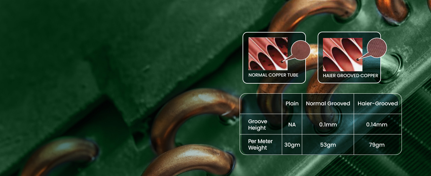 Grooved Copper