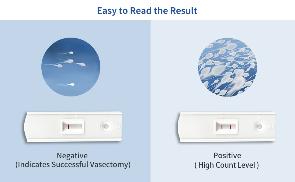 STARRIVER Male Vasectomy Test Kit, Vasectomy Home Test for
