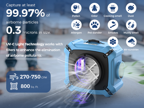 ALORAIR Air Scrubber