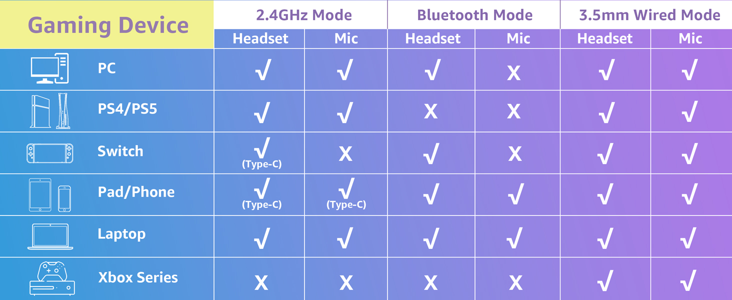 ps4 gaming headphones with mic