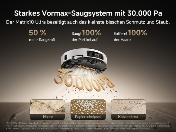 Der Text lautet 'Starkes Vormax-Saugsystem mit 30.000 Pa'. Deutsche Werbung mit drei Vergleichspanels, die Prozentsätze der Reinigungseffizienz belegen: 50%, 100%, 100%.