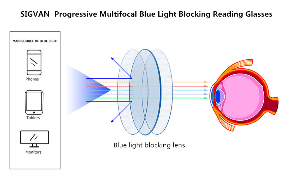BLUE LIGHT BLOKING 