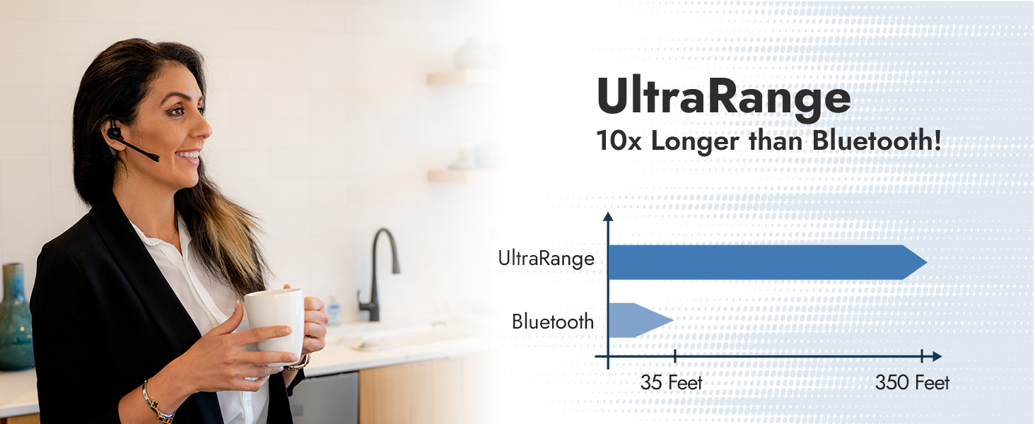 Long range wireless DECT headset. Up to 350 feet of range.