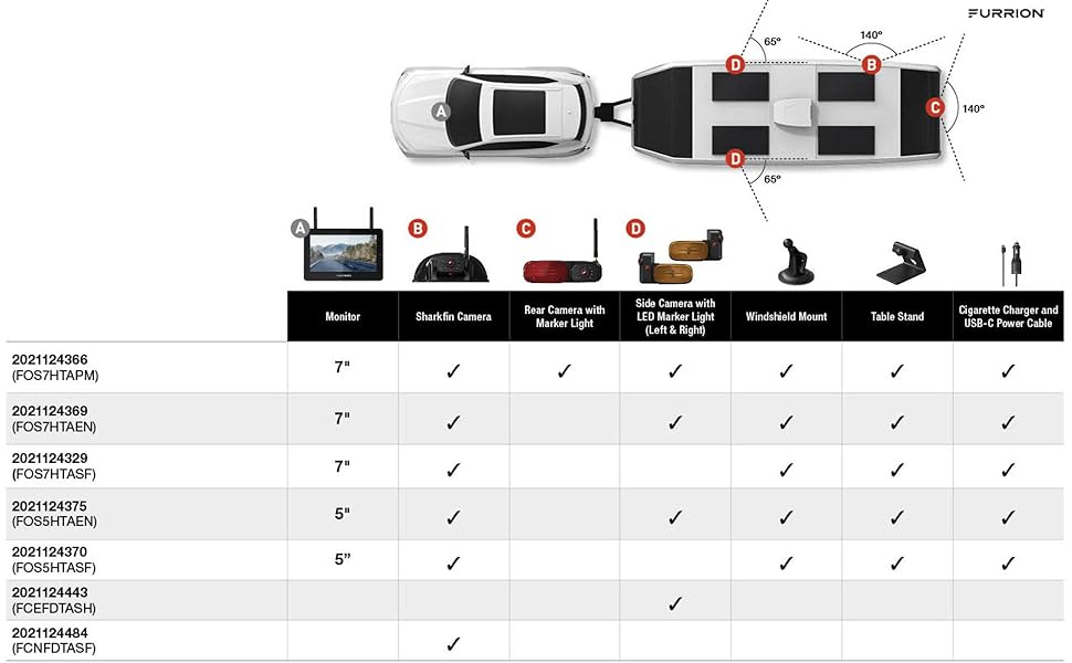 Furrion Vision S+ compatibility chart for different camera systems